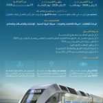 سار - الشركة السعودية للخطوط الحديدية