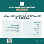 وظائف خدمة عملاء للجنسين برواتب تصل 8000 ريال