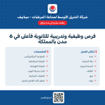 وظائف وتدريب شركة مينابيف في 6 مدن بالمملكة